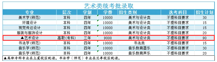 绍兴文理半岛在线注册有专科专业吗