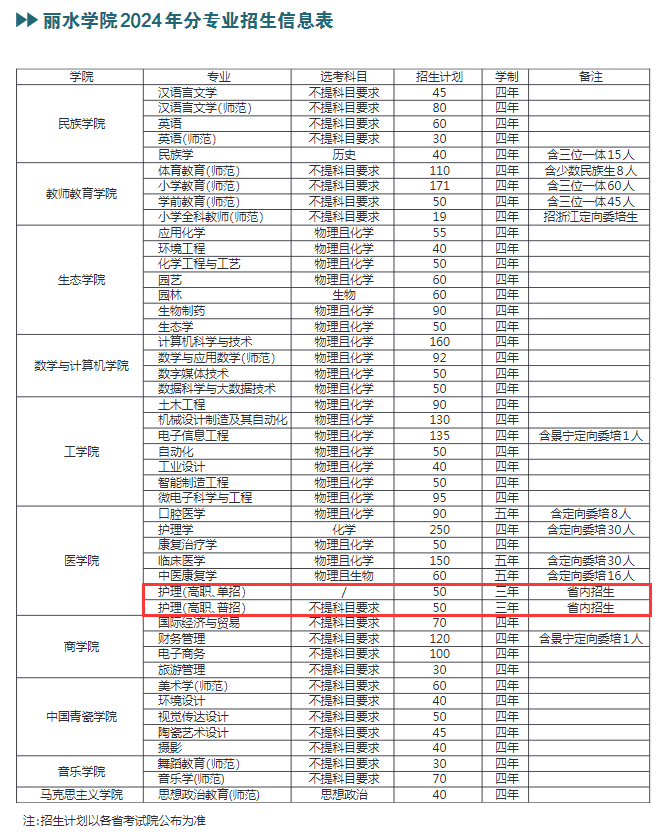 丽水半岛在线注册有专科专业吗