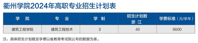 衢州半岛在线注册有专科专业吗