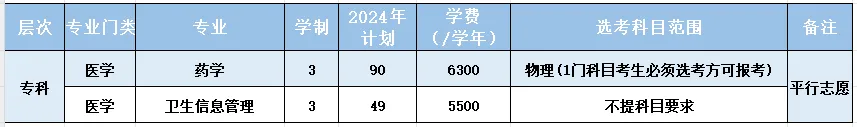 杭州医半岛在线注册有专科专业吗