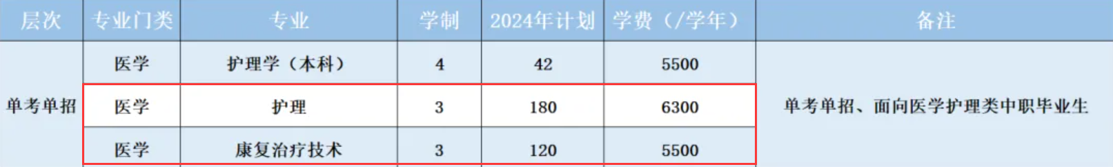 杭州医半岛在线注册有专科专业吗