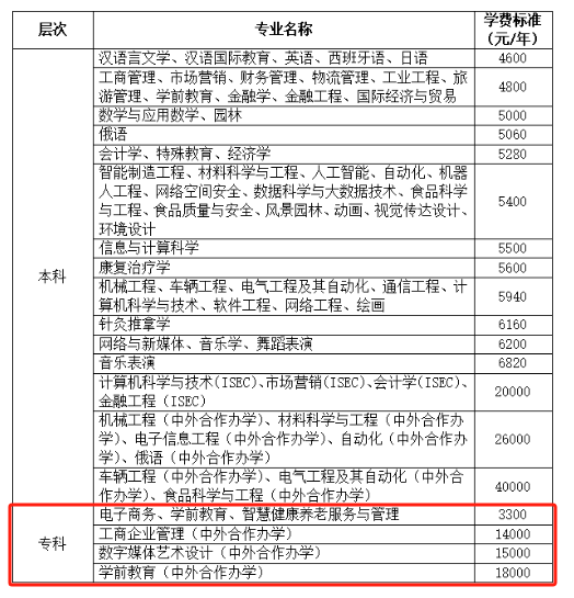 长春大学有专科专业吗