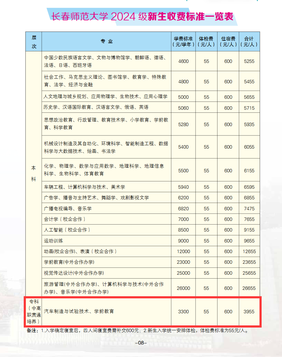 长春师范大学有专科专业吗