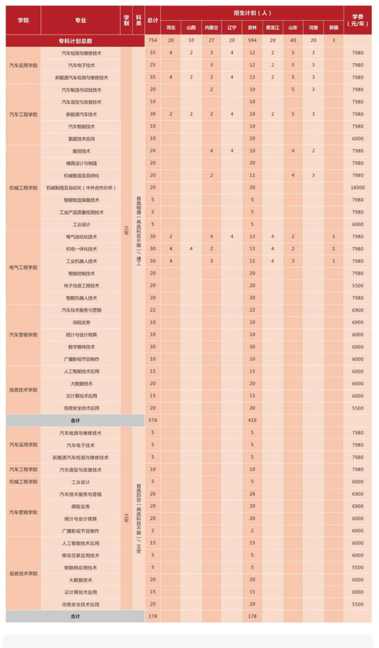 长春汽车职业技术大学有专科专业吗