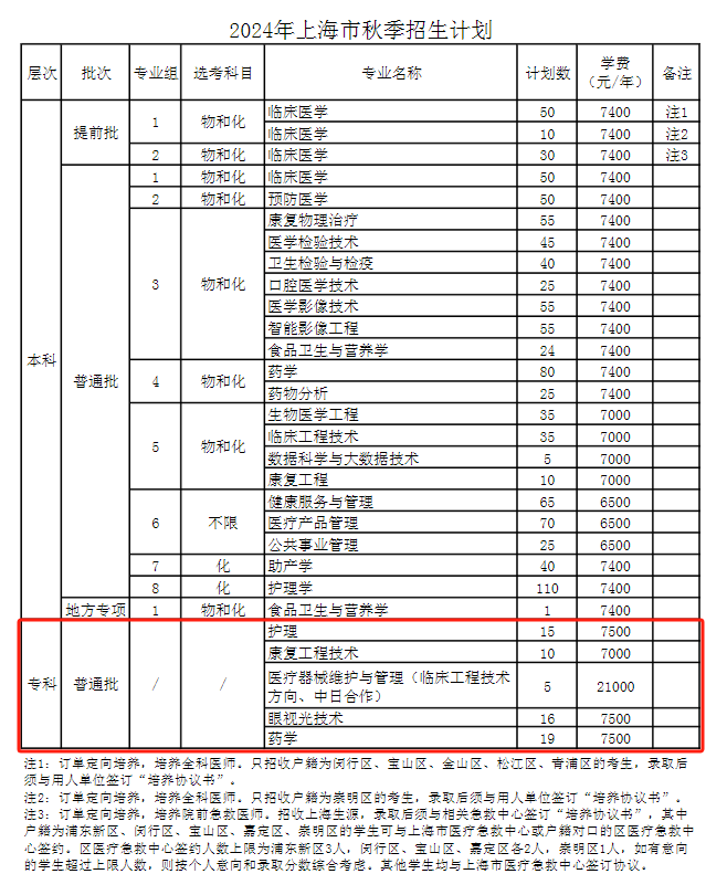 上海健康医半岛在线注册有专科专业吗