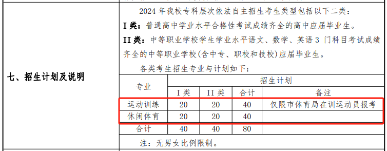 上海体育大学有专科专业吗