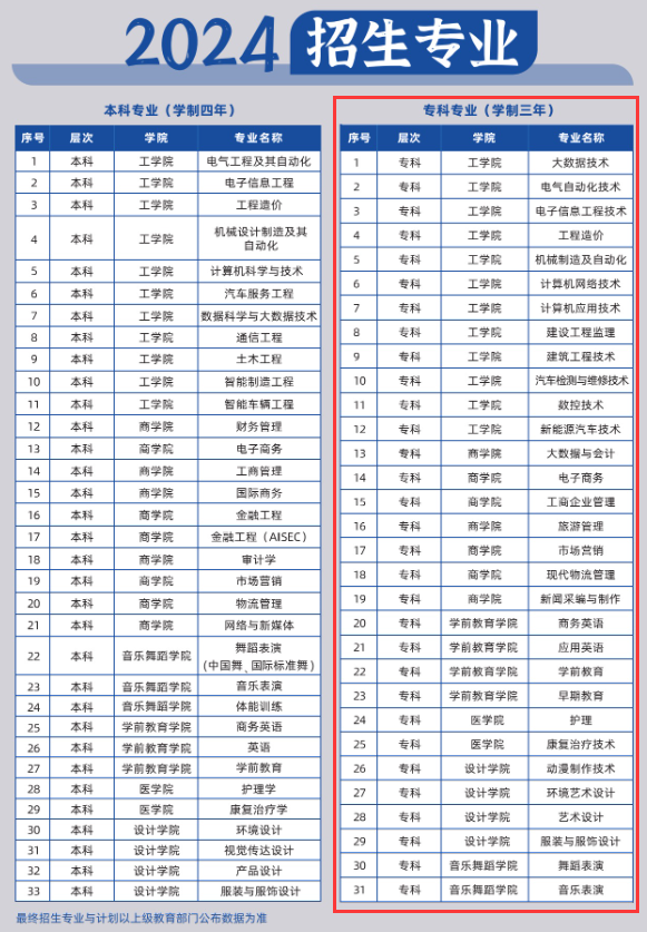 山东英才半岛在线注册有专科专业吗