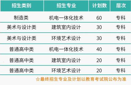 泉州职业技术大学有专科专业吗