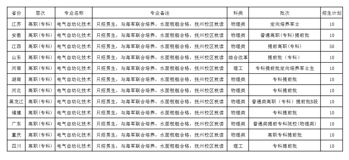 东华理工大学有专科专业吗