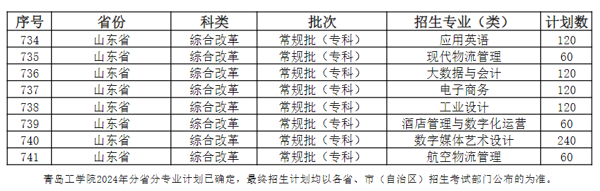 青岛工半岛在线注册有专科专业吗