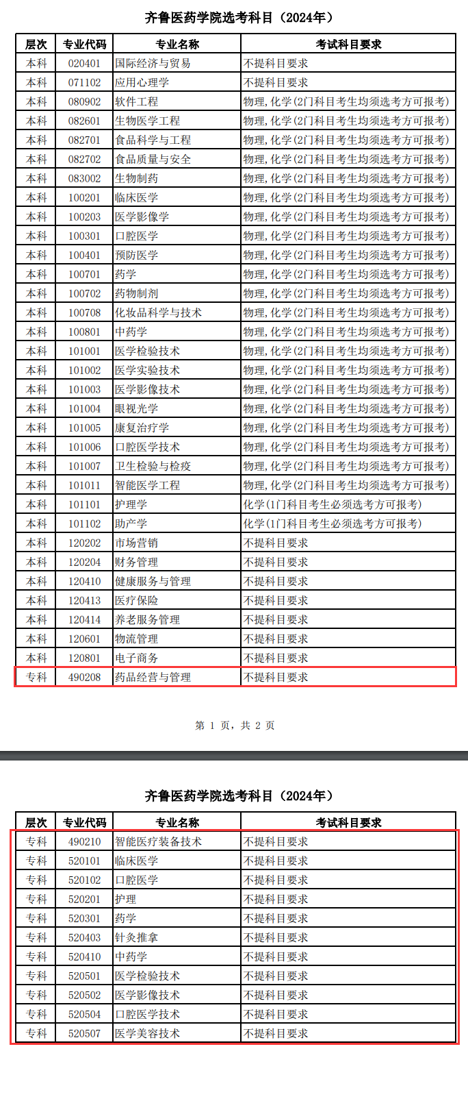 齐鲁医药半岛在线注册有专科专业吗