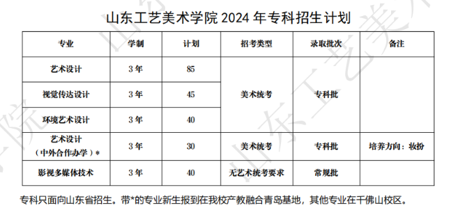 山东工艺美术半岛在线注册有专科专业吗