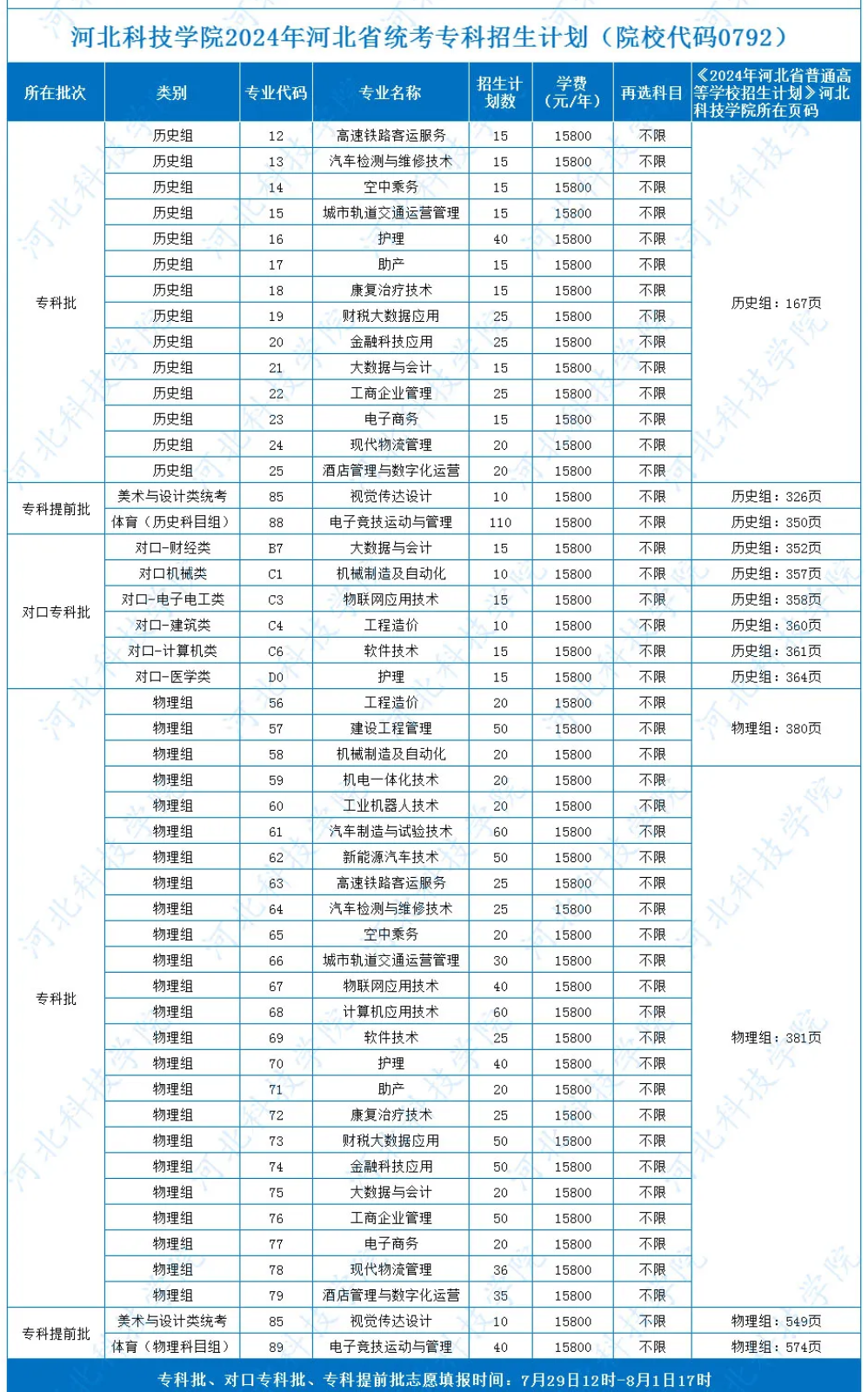 2024河北科技半岛在线注册学费多少钱一年-各专业收费标准