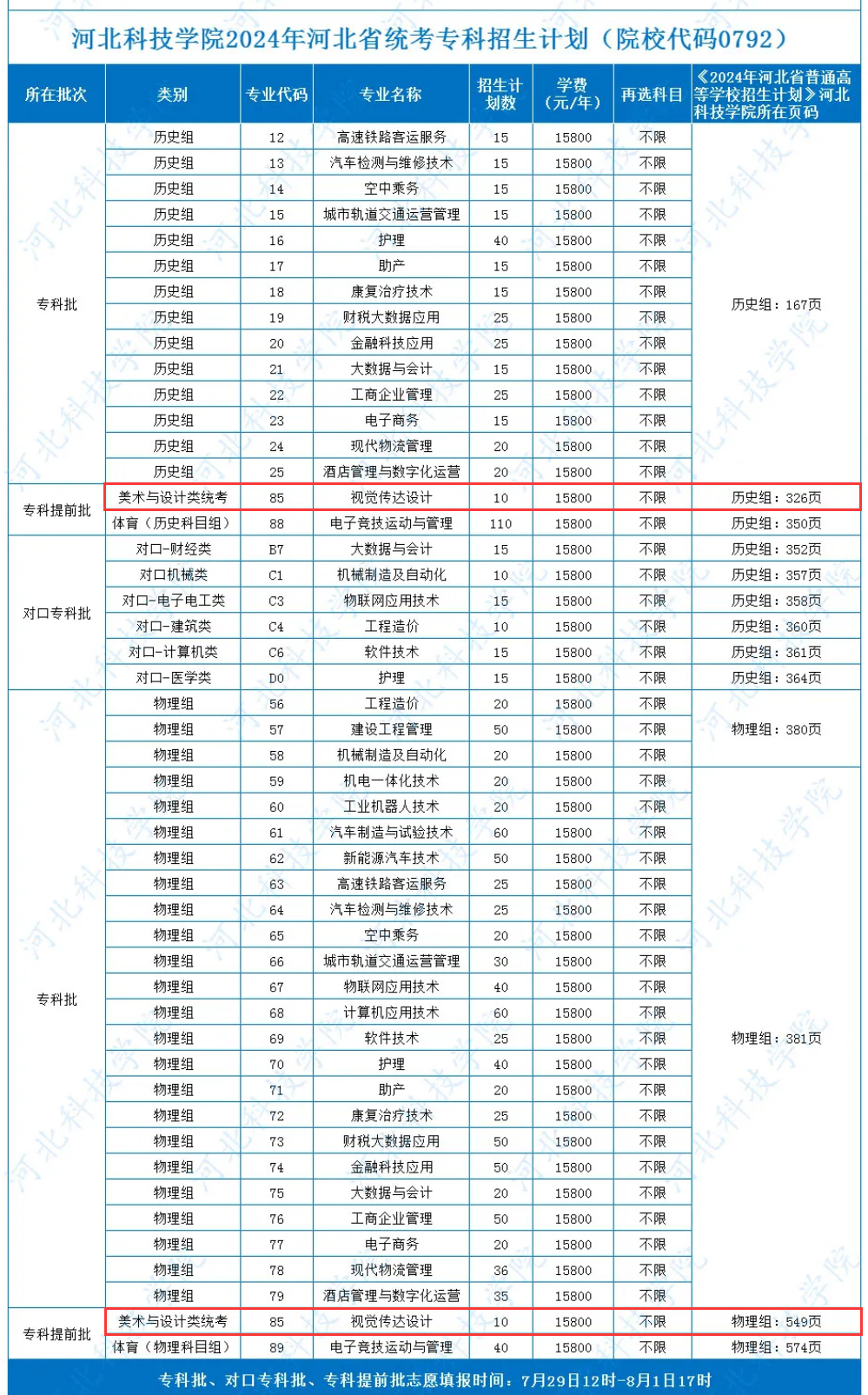 2024河北科技学院艺术类学费多少钱一年-各专业收费标准