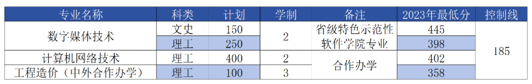 河南工程半岛在线注册有专科专业吗