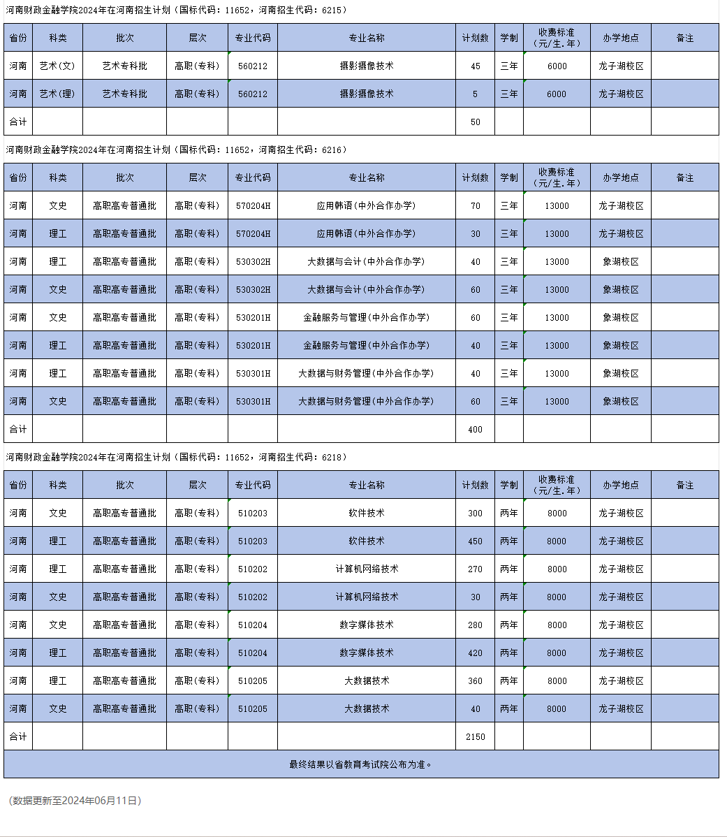 河南财政金融半岛在线注册有专科专业吗