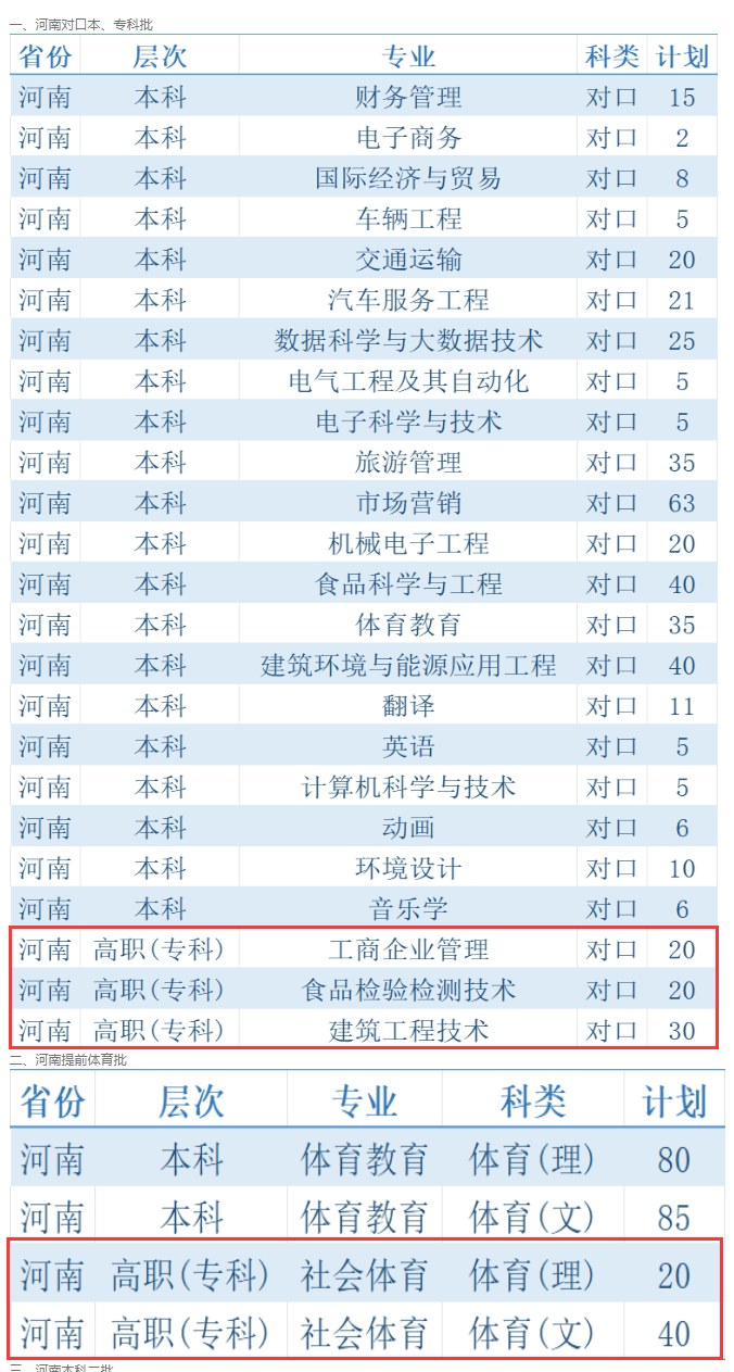 郑州科技半岛在线注册有专科专业吗