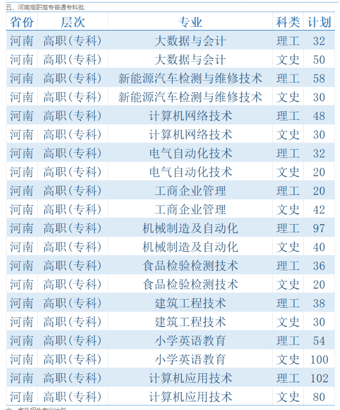 郑州科技半岛在线注册有专科专业吗