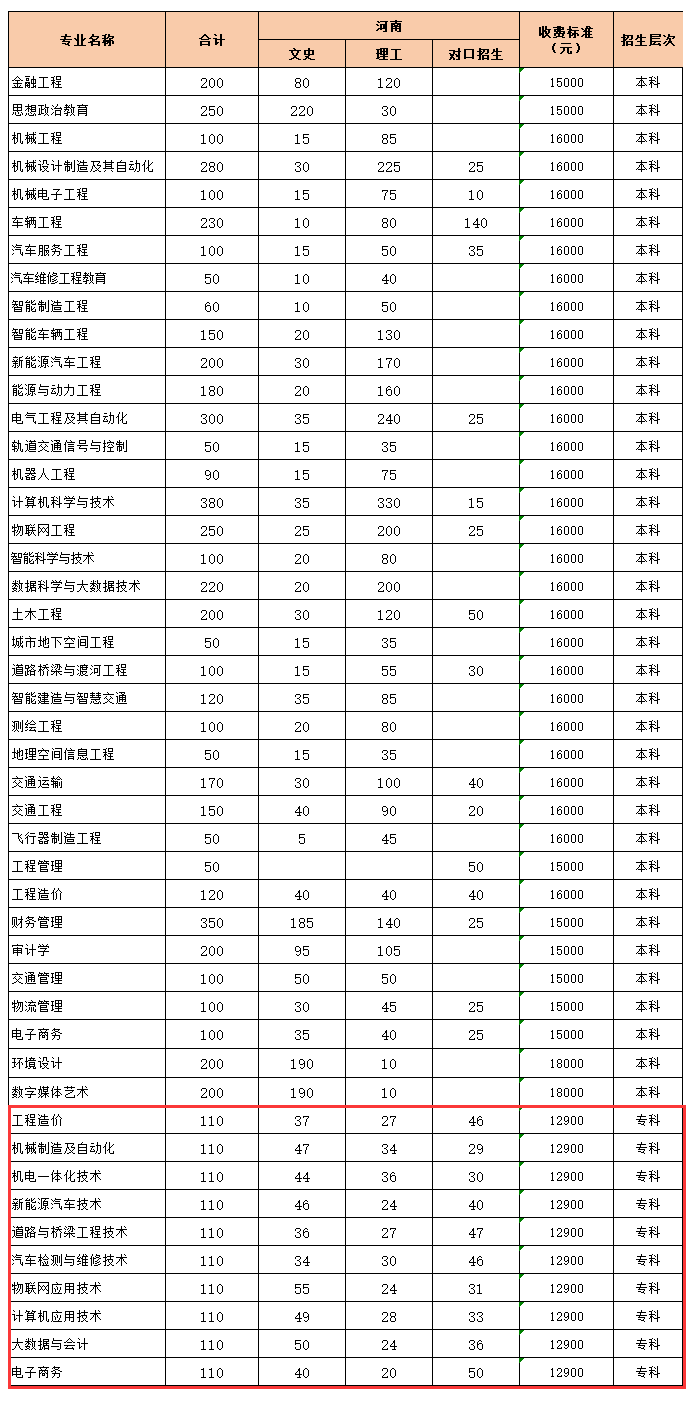 黄河交通半岛在线注册有专科专业吗