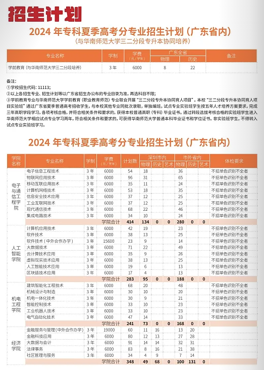 深圳职业技术大学有专科专业吗