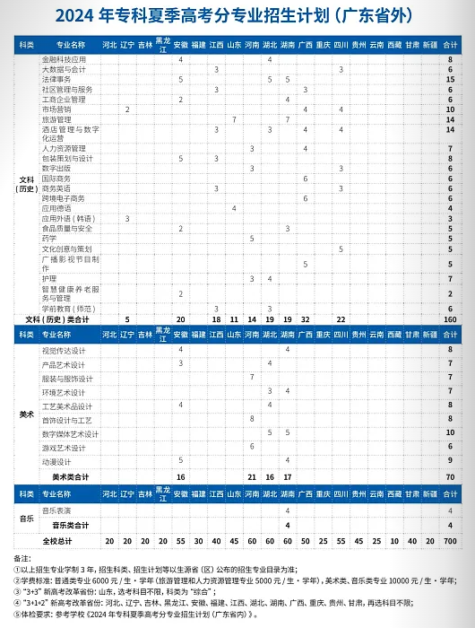 深圳职业技术大学有专科专业吗