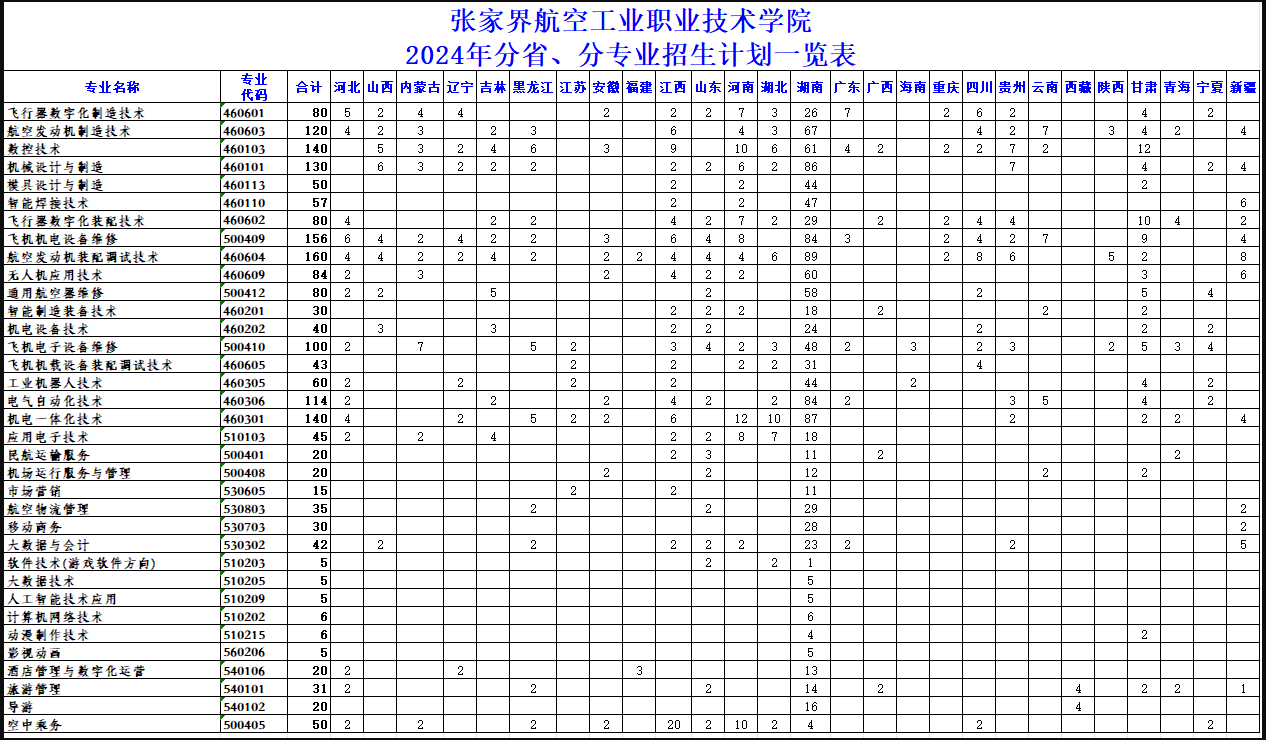 2024张家界航空工业职业技术半岛在线注册招生计划-各专业招生人数是多少