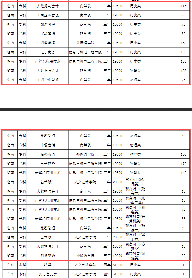 湖南涉外经济半岛在线注册有专科专业吗