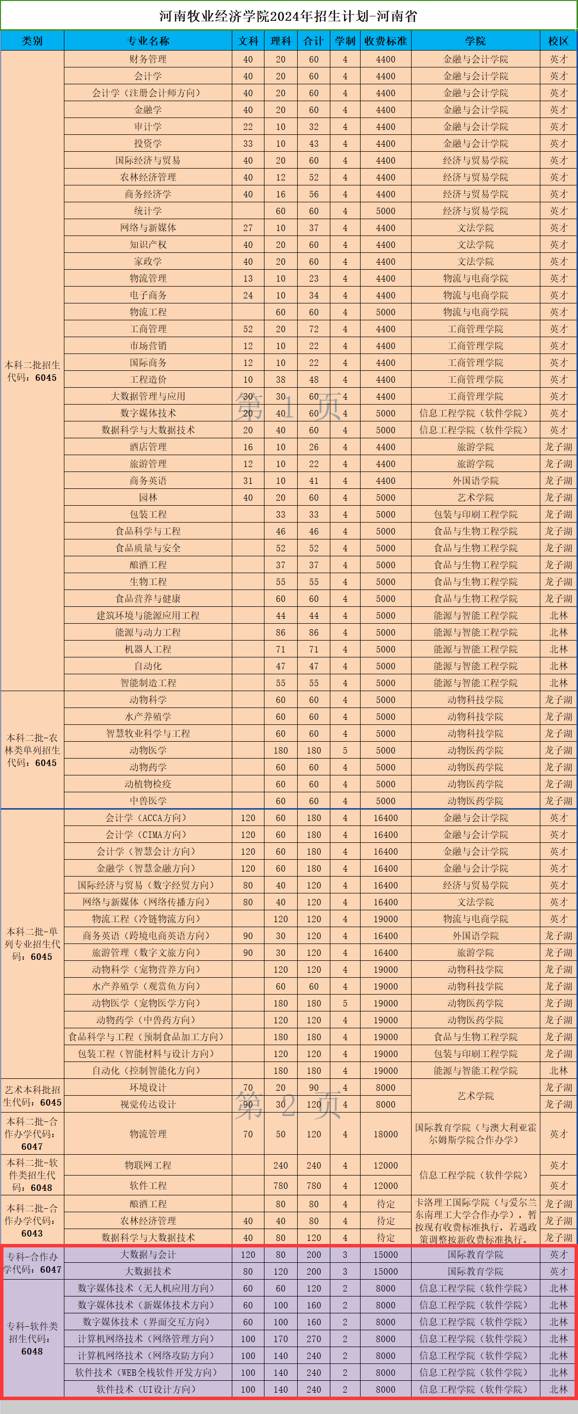 河南牧业经济半岛在线注册有专科专业吗