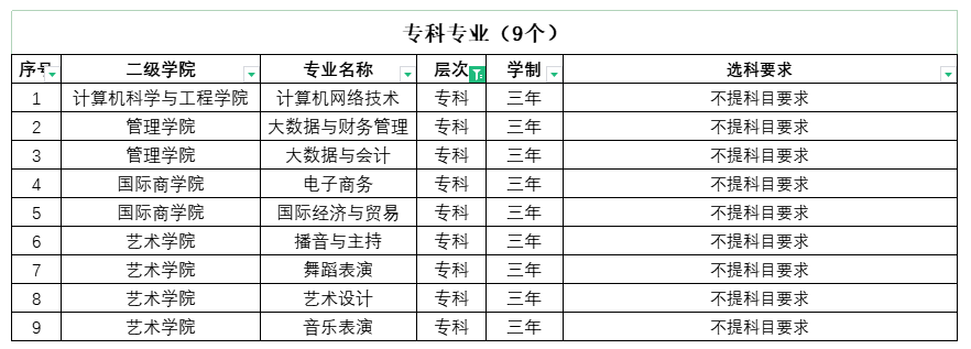 湖南信息半岛在线注册有专科专业吗