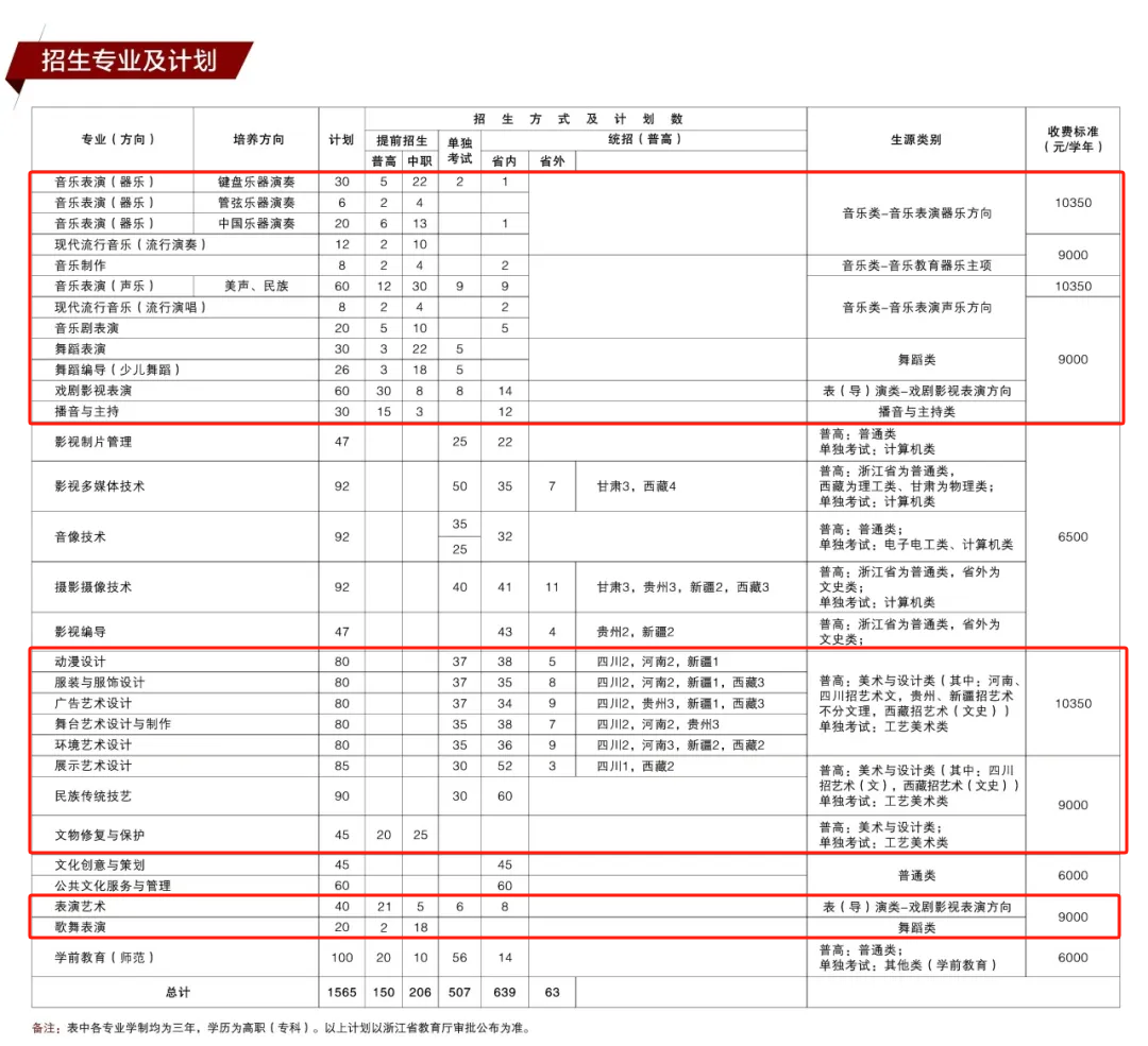 2024浙江艺术职业半岛在线注册艺术类招生计划-各专业招生人数是多少