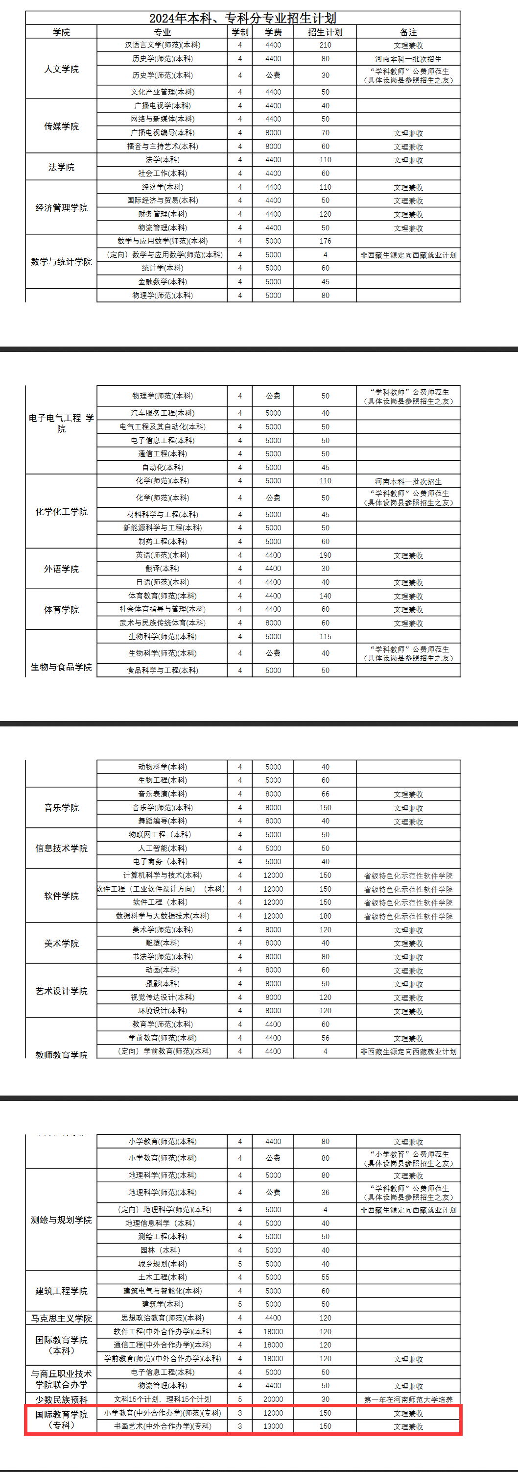 商丘师范半岛在线注册有专科专业吗