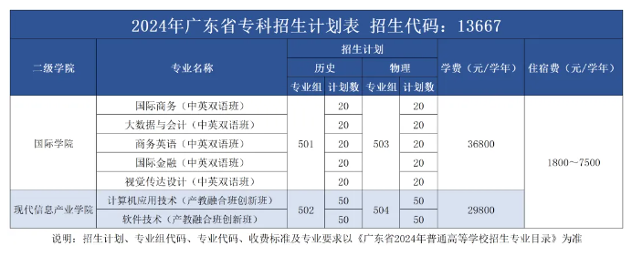 广州商半岛在线注册有专科专业吗