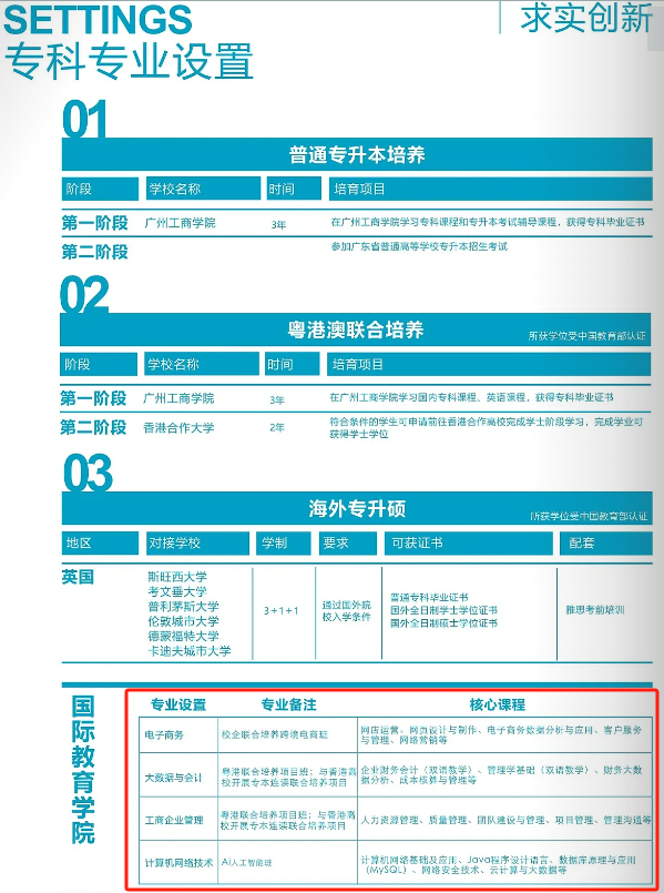 广州工商半岛在线注册有专科专业吗