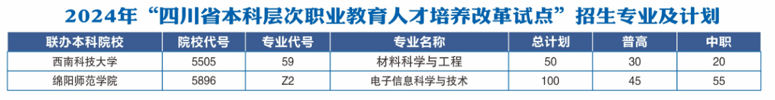 2024绵阳职业技术半岛在线注册招生计划-各专业招生人数是多少