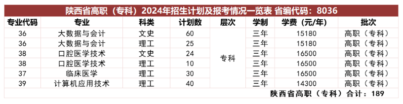 西安培华半岛在线注册有专科专业吗