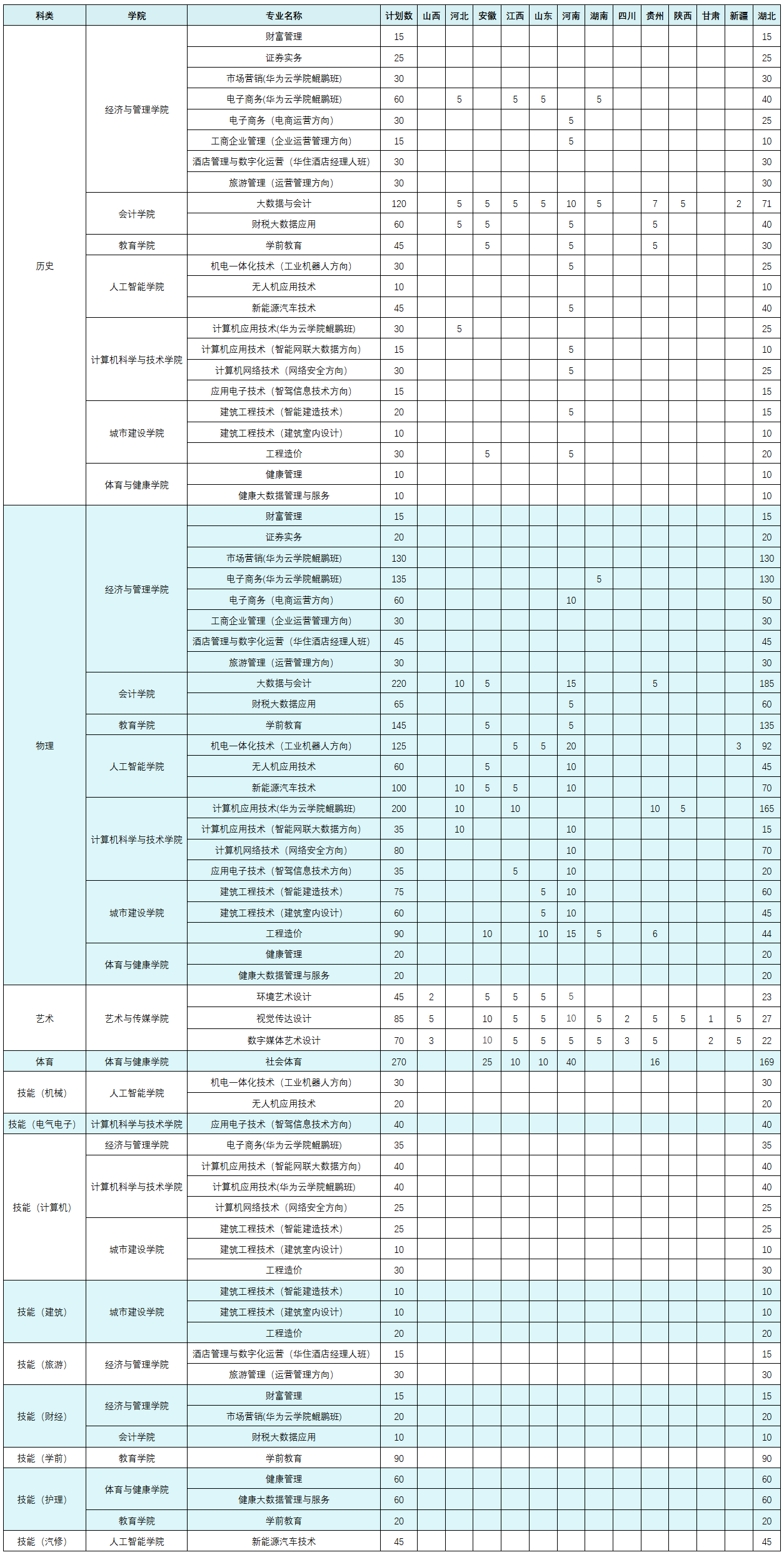 湖北商贸半岛在线注册有专科专业吗