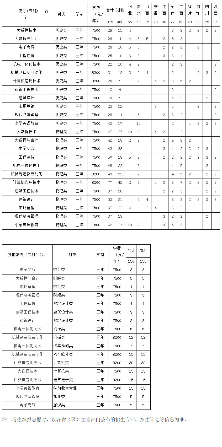 湖北工程半岛在线注册新技术半岛在线注册有专科专业吗