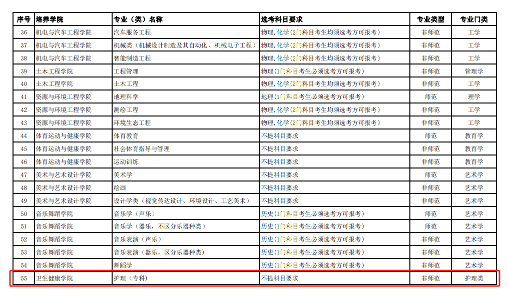 天水师范半岛在线注册有专科专业吗