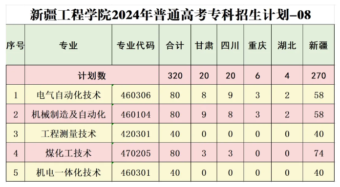 新疆工程半岛在线注册有专科专业吗