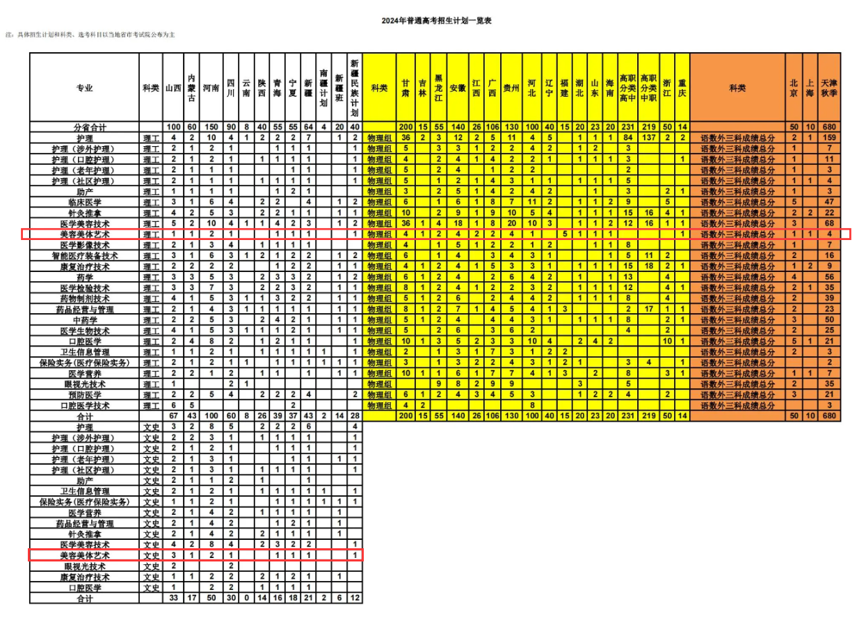 2024天津医学高等专科学校艺术类招生计划-各专业招生人数是多少
