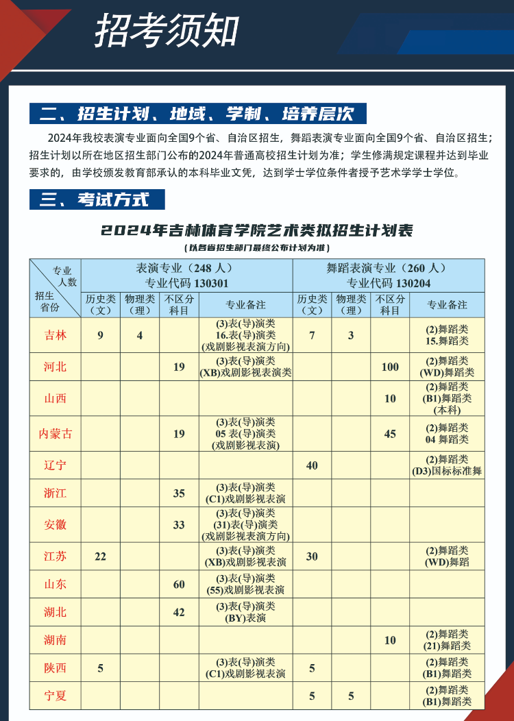 2024年吉林体育学院艺术类招生简章