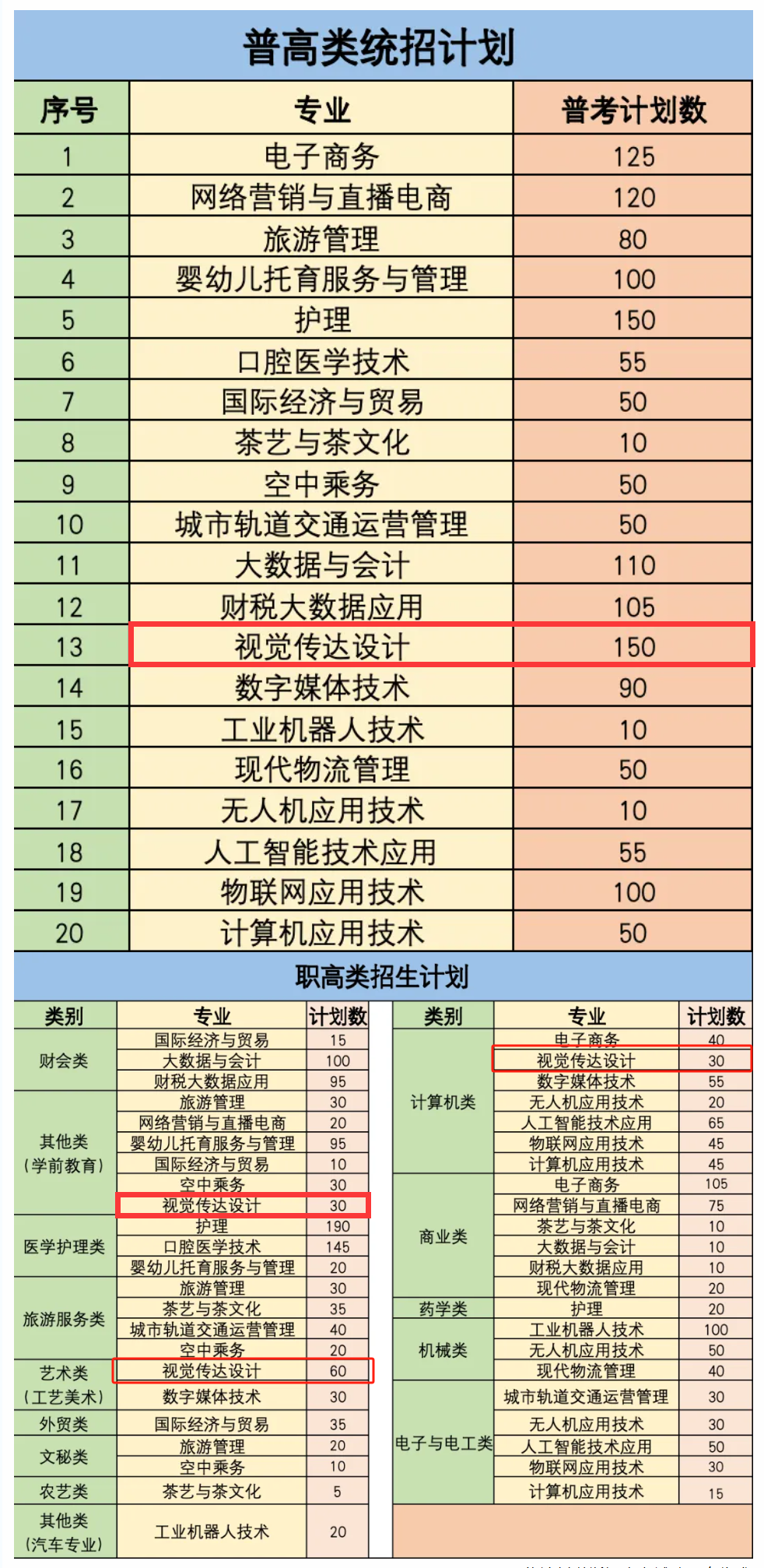 2024浙江宇翔职业技术学院艺术类招生计划-各专业招生人数是多少