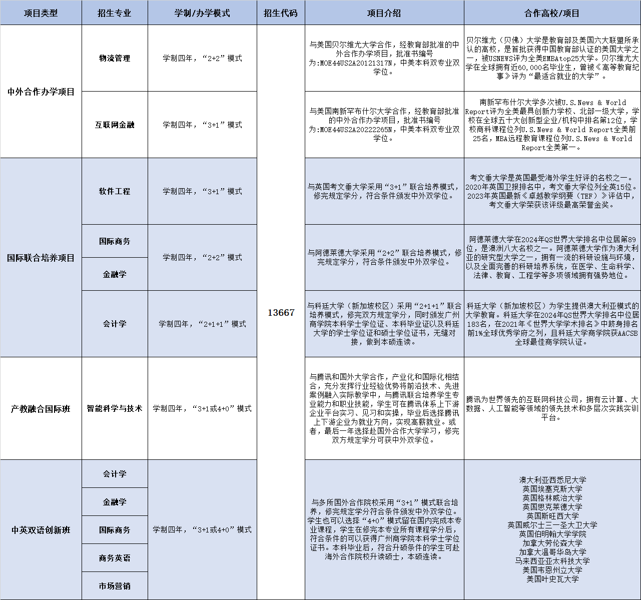 2024广州商半岛在线注册中外合作办学招生简章