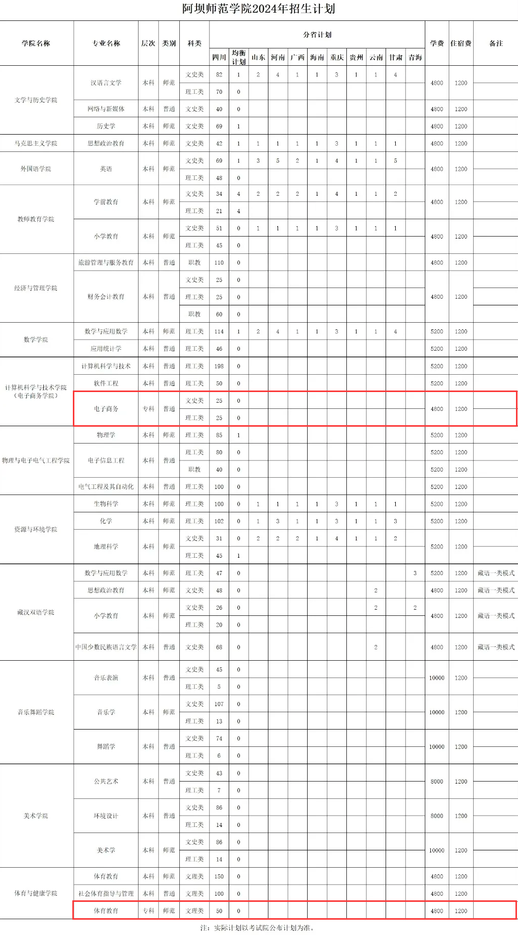 阿坝师范半岛在线注册有专科专业吗