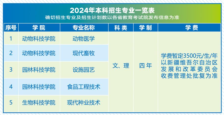 新疆农业职业技术大学有哪些专业？