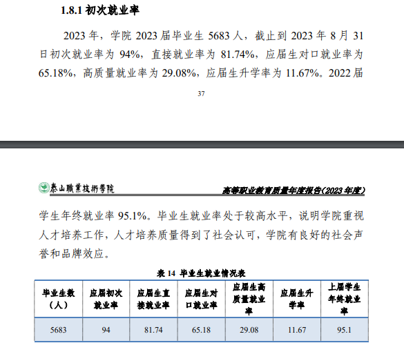 泰山职业技术半岛在线注册就业率及就业前景怎么样