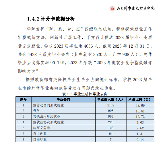 山东城市建设职业半岛在线注册就业率及就业前景怎么样