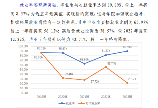 山东司法警官职业半岛在线注册就业率及就业前景怎么样