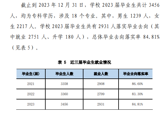 菏泽家政职业学院就业率及就业前景怎么样