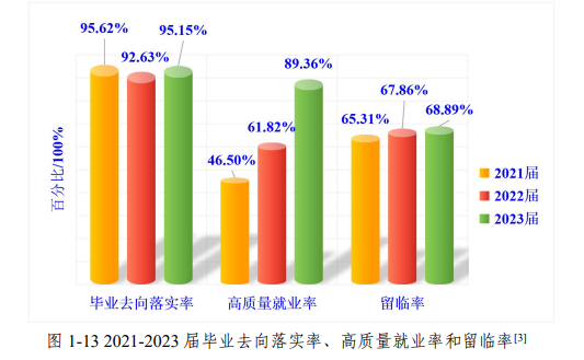 临沂职业半岛在线注册就业率及就业前景怎么样